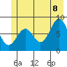 Point Latouche tide chart for Friday, July 8, 2022