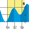 Point Latouche tide chart for Tuesday, September 6, 2022