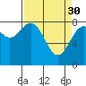 Point Latouche tide chart for Thursday, March 30, 2023