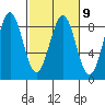Point Latouche tide chart for Thursday, March 9, 2023