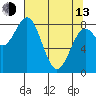 Point Latouche tide chart for Thursday, April 13, 2023