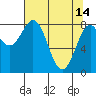 Point Latouche tide chart for Friday, April 14, 2023