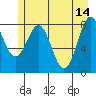 Point Latouche tide chart for Sunday, May 14, 2023