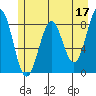 Point Latouche tide chart for Wednesday, May 17, 2023