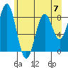 Point Latouche tide chart for Sunday, May 7, 2023