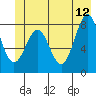 Point Latouche tide chart for Monday, June 12, 2023