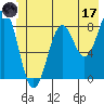 Point Latouche tide chart for Saturday, June 17, 2023