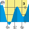 Point Latouche tide chart for Saturday, June 3, 2023