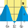 Point Latouche tide chart for Friday, June 9, 2023