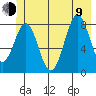 Point Latouche tide chart for Sunday, July 9, 2023