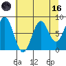 Point Latouche tide chart for Wednesday, August 16, 2023