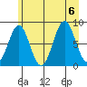 Point Latouche tide chart for Sunday, August 6, 2023