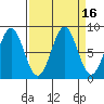 Point Latouche tide chart for Saturday, September 16, 2023