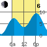 Point Latouche tide chart for Wednesday, September 6, 2023
