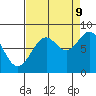 Point Latouche tide chart for Saturday, September 9, 2023