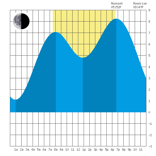 Point Latouche tide chart for Friday, October 6, 2023