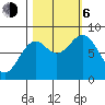 Point Latouche tide chart for Friday, October 6, 2023
