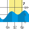 Point Latouche tide chart for Saturday, October 7, 2023