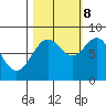 Point Latouche tide chart for Sunday, October 8, 2023