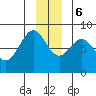 Point Latouche tide chart for Wednesday, December 6, 2023
