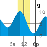 Point Latouche tide chart for Saturday, December 9, 2023
