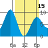 Point Latouche tide chart for Friday, March 15, 2024