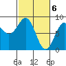 Point Latouche tide chart for Wednesday, March 6, 2024