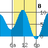 Point Latouche tide chart for Friday, March 8, 2024