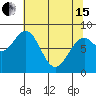 Point Latouche tide chart for Monday, April 15, 2024