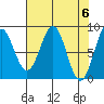Point Latouche tide chart for Saturday, April 6, 2024