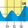 Point Latouche tide chart for Sunday, June 16, 2024