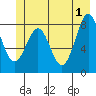 Point Latouche tide chart for Saturday, June 1, 2024