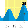 Point Latouche tide chart for Saturday, June 29, 2024
