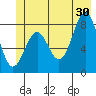 Point Latouche tide chart for Sunday, June 30, 2024