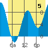 Point Latouche tide chart for Wednesday, June 5, 2024