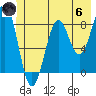 Point Latouche tide chart for Thursday, June 6, 2024