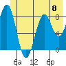 Point Latouche tide chart for Saturday, June 8, 2024