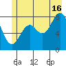 Point Latouche tide chart for Tuesday, July 16, 2024