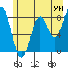 Point Latouche tide chart for Saturday, July 20, 2024