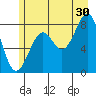 Point Latouche tide chart for Tuesday, July 30, 2024