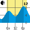 Point Latouche tide chart for Monday, August 12, 2024