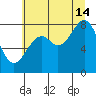 Point Latouche tide chart for Wednesday, August 14, 2024