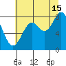 Point Latouche tide chart for Thursday, August 15, 2024
