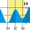 Point Latouche tide chart for Sunday, September 15, 2024