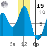 Point Latouche tide chart for Sunday, December 15, 2024