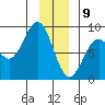 Point Latouche tide chart for Thursday, January 9, 2025