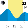 Point Latouche tide chart for Saturday, March 22, 2025