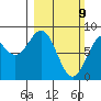 Point Latouche tide chart for Sunday, March 9, 2025