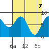 Point Latouche tide chart for Monday, April 7, 2025