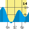 Point Latouche tide chart for Wednesday, May 14, 2025